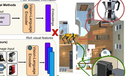 Figure from IMPRINT: Image-Conditioned Query Enrichment for Long-Tail Object Goal Navigation