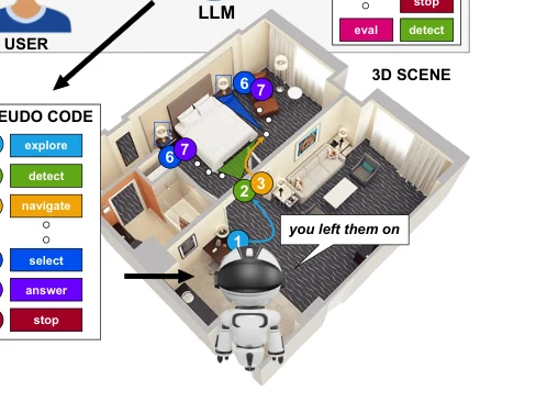 Figure from Tango: training-free embodied ai agents for open-world tasks