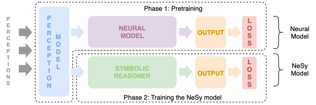 Figure from Simple and effective transfer learning for neuro-symbolic integration
