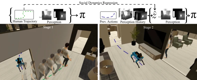 Figure from Following the human thread in social navigation