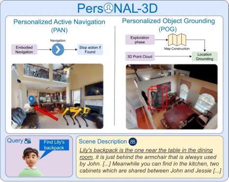 Figure from Personal-3D: A Comprehensive Benchmark for Personalized Embodied AI Agents
